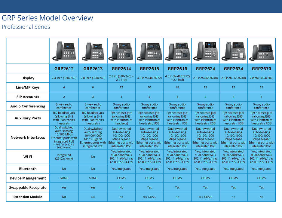 grp professional series ip phones